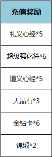 七雄争霸于2月12?15日循环充值活动介绍