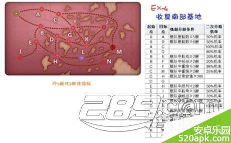 战舰少女E4双CV下路攻略