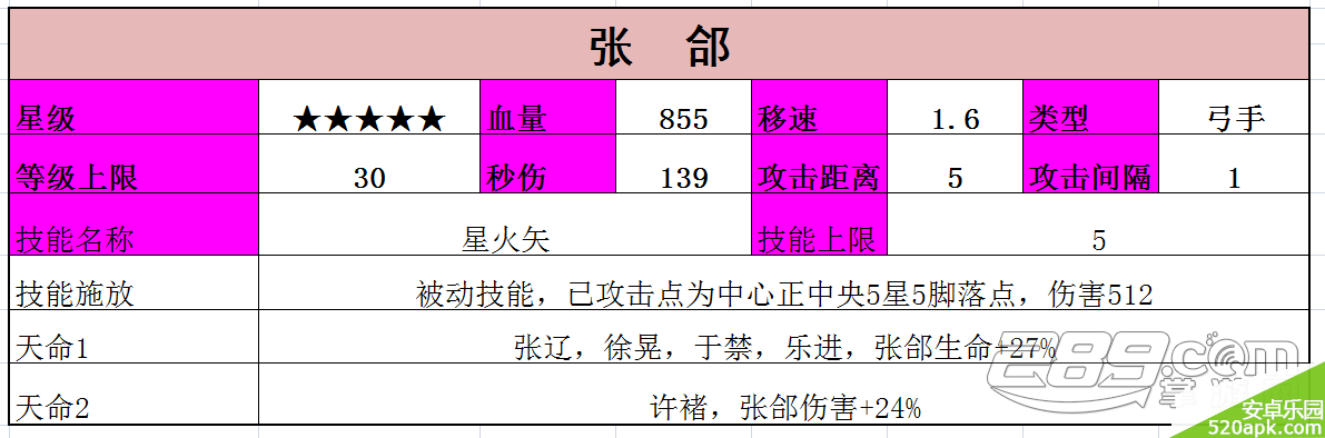 君临天下五星神将张?攻守搭配攻略