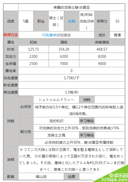 锁链战记龙骑士介绍_龙骑士怎么样