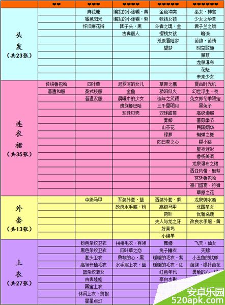 暖暖环游世界图纸大全