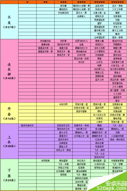 暖暖环游世界图纸大全