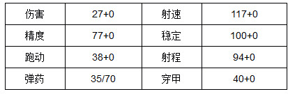 全民枪战死亡骑士介绍