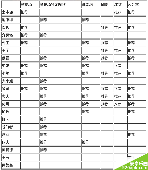 我叫MT2各英雄定位详细分析_必练强力英雄推荐