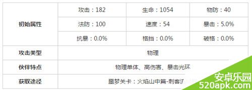 十万个冷笑话手游屎天王属性及缘分介绍