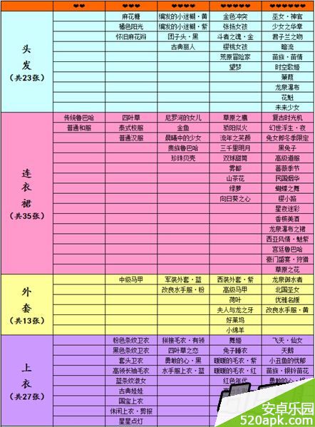 暖暖环游世界图纸大全_所有图纸一览