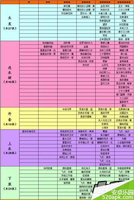 暖暖环游世界图纸大全_所有图纸一览