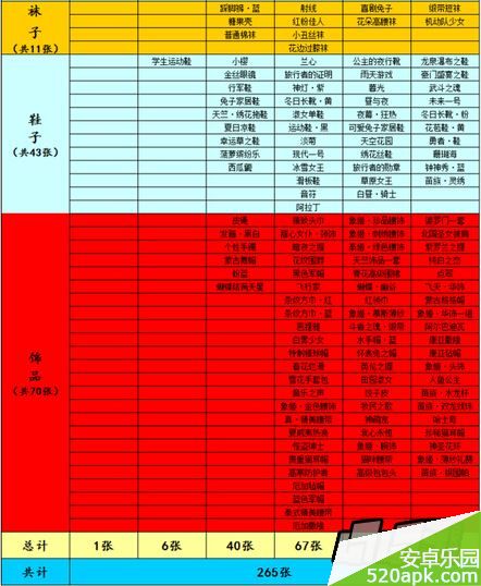 暖暖环游世界图纸大全_所有图纸一览