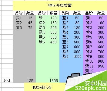 全民闯天下神兵怎么强化