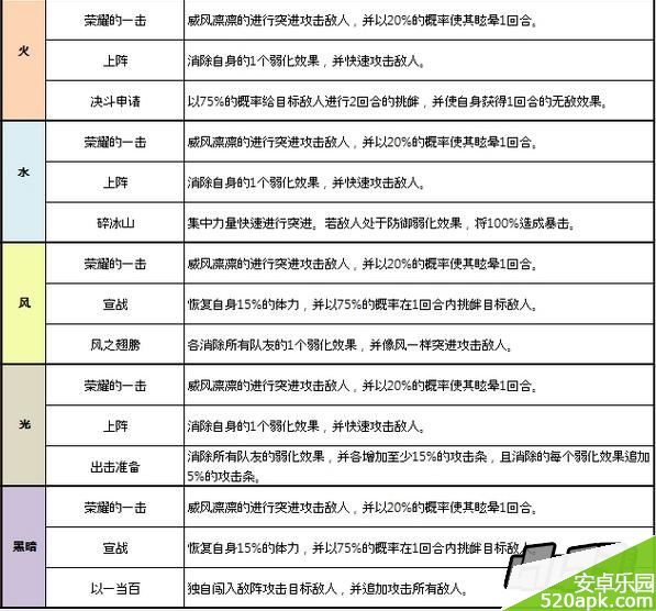 魔灵召唤企鹅骑士属性和符文分析