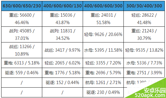 战舰少女有哪些常见建造公式