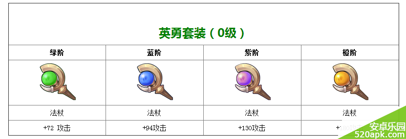 妖精笔记0级套装英勇之力属性图鉴