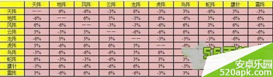 梦幻西游手游比武大会阵型哪个好