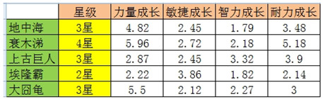 我叫MT2最新版地中海怎么样