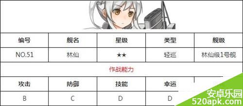 战舰少女林仙技能属性介绍