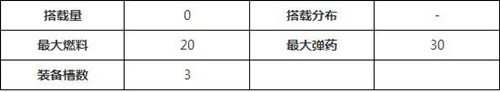 战舰少女林仙技能属性介绍