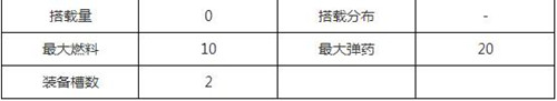 战舰少女Z16技能属性最大化