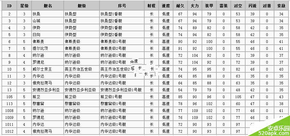 战舰少女BB战列舰怎么样