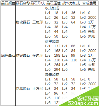 航海王启航晶石属性详解