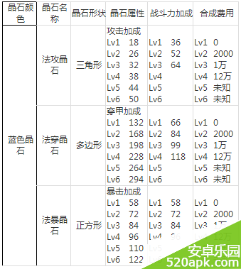 航海王启航晶石属性详解