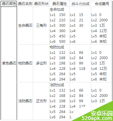 航海王启航晶石属性详解