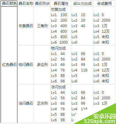 航海王启航晶石属性详解