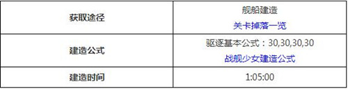 战舰少女加拉蒂亚属性分析