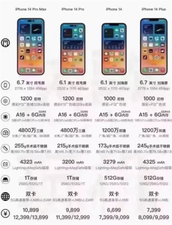 iphone14首发当天能在实体店买到吗