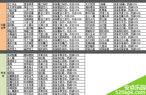 盗梦英雄装备缘分大全