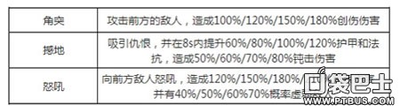 天下HD萌丑金甲岩兽获取方式与元魂定位