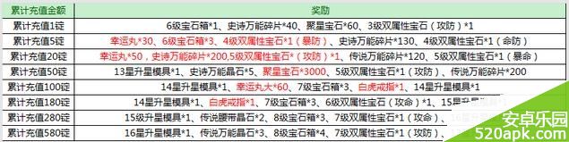 征途口袋版清明节砸罐达人活动