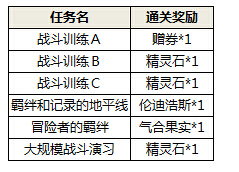 锁链战记地平线备战任务及通关奖励介绍