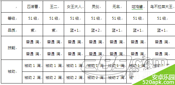 十万个冷笑话第十三章副本攻略