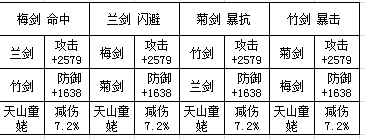 天龙八部3D美人双阵法组合详解