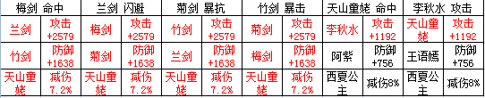 天龙八部3D美人双阵法组合详解