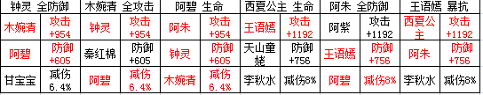 天龙八部3D美人双阵法组合详解