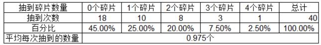 我叫mt尤迪安抽奖概率分析