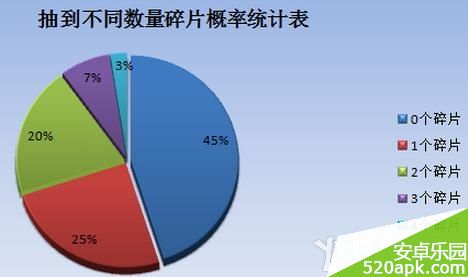 我叫mt尤迪安抽奖概率分析