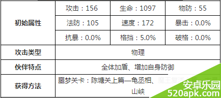 十万个冷笑话灵珑子分析