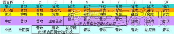 我叫mt2奶循环阵容详解