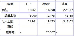 怪物弹珠新水精温蒂尼怎么样_进化好吗