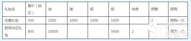 战舰少女限购礼包内容介绍