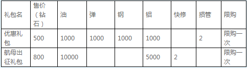 战舰少女新版本预热活动_杜立特空袭