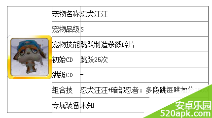 天天风之旅S宠忍犬汪汪满级属性图鉴欣赏