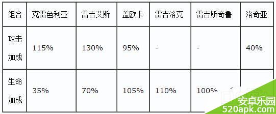 去吧皮卡丘如何搭配最强的6星魔灵阵容