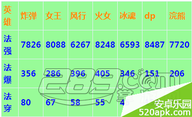 刀塔传奇诸王争霸炸弹人使用心得