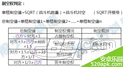 战舰少女v1.3.1版航空战伤害变化详解