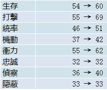 刀剑乱舞御手杵好不好_御手杵入手详解