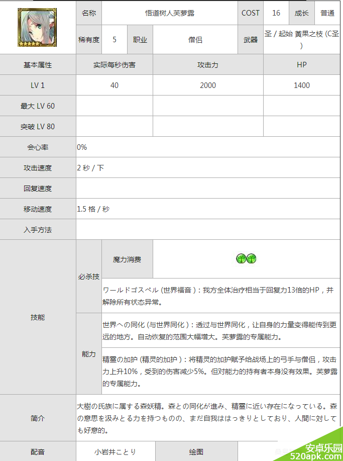 锁链战记悟道树人芙萝露属性介绍