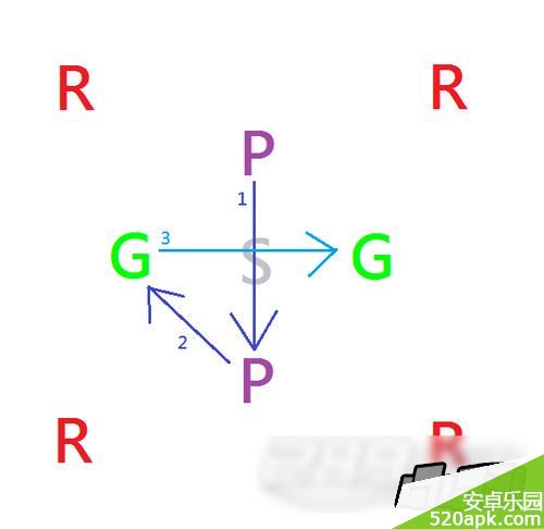 白猫计划新9星协力圣域冥府之遗迹子安枪战略